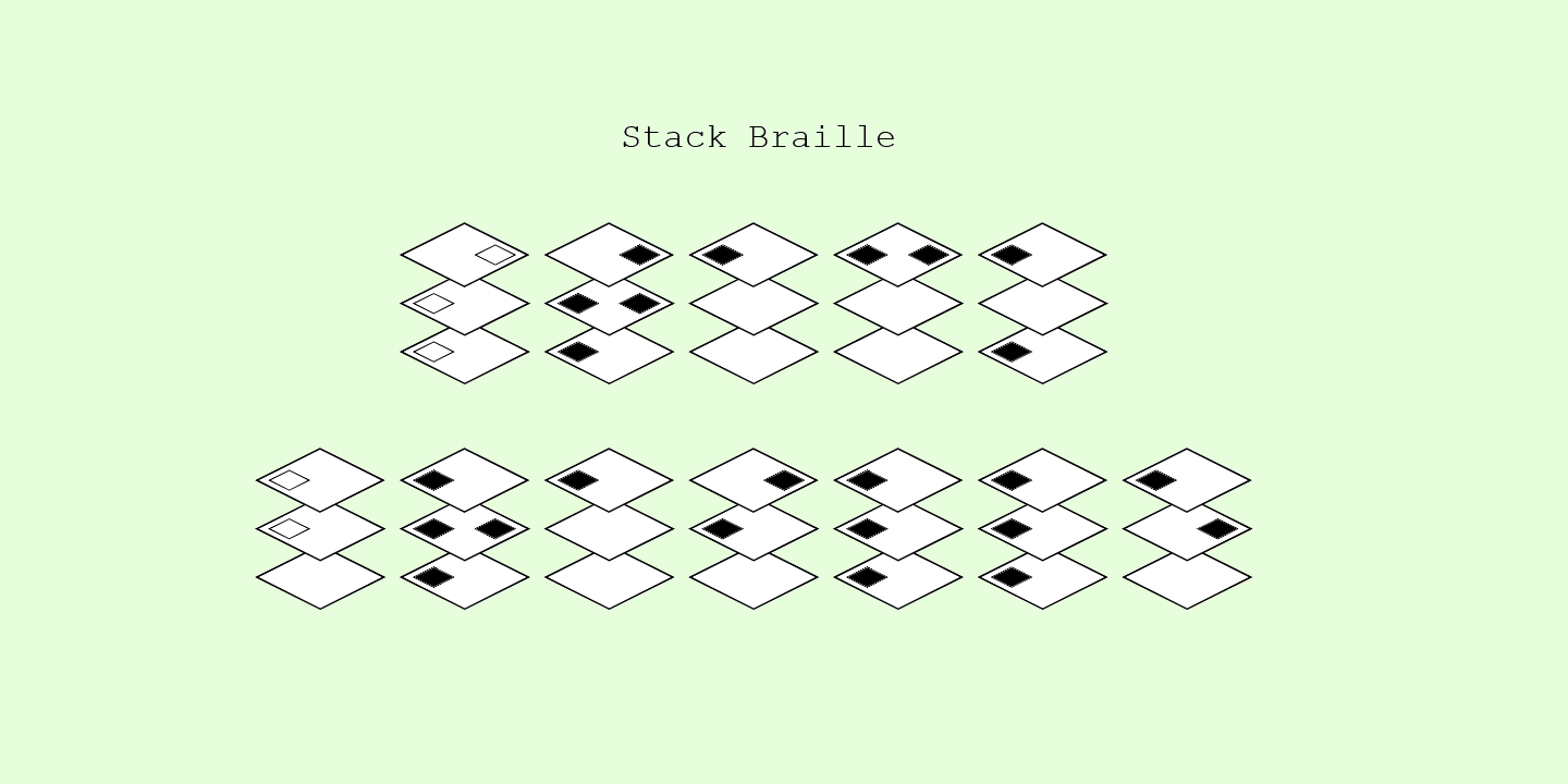 Schriftart Stack Braille